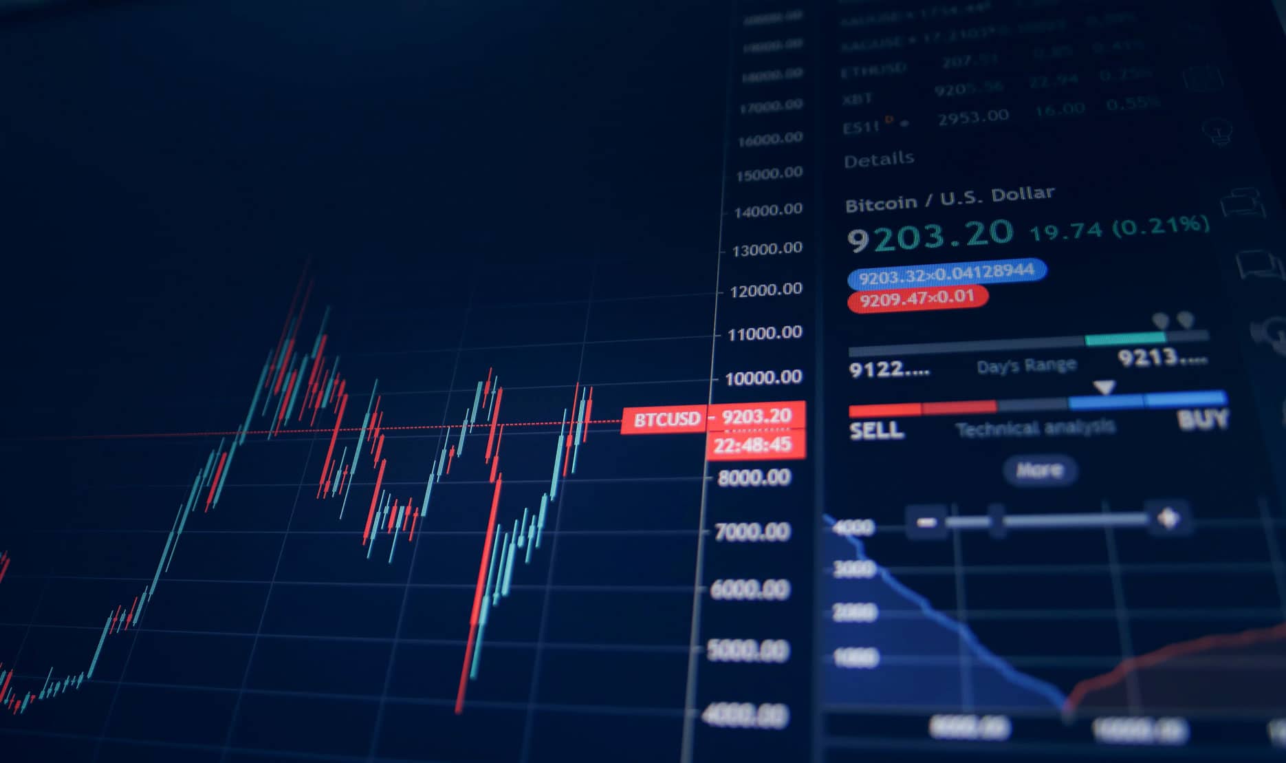 Investment Statistics Investment Statistics